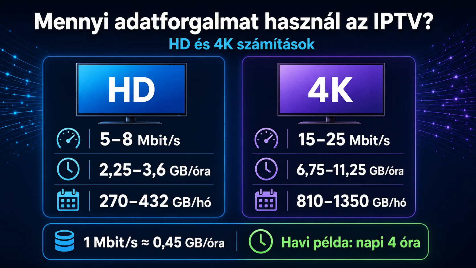 iptv adatforgalom — Mennyi adatforgalmat használ az IPTV? HD és 4K számítások