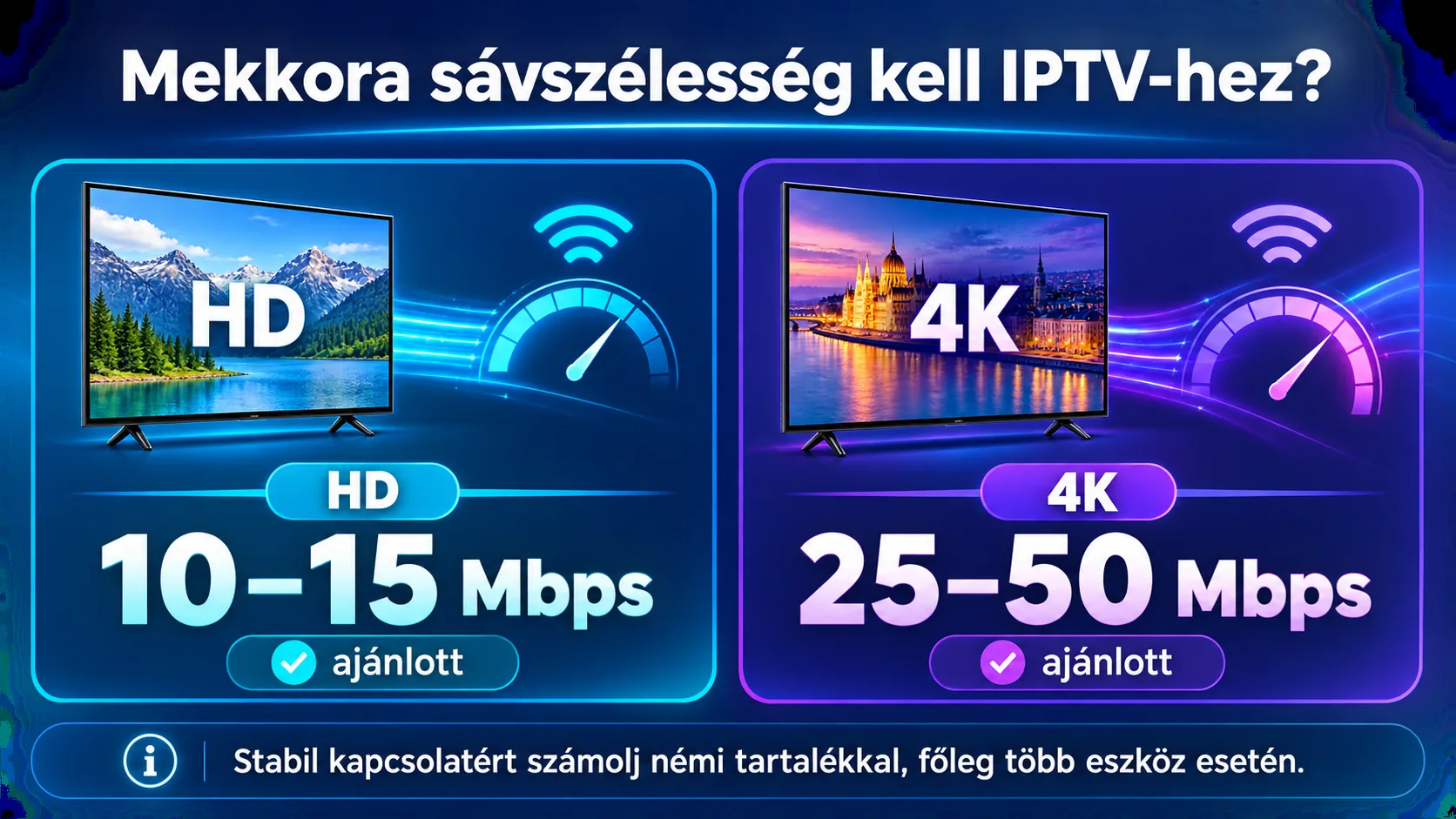 iptv sávszélesség — Mekkora sávszélesség kell IPTV-hez HD és 4K minőségben?